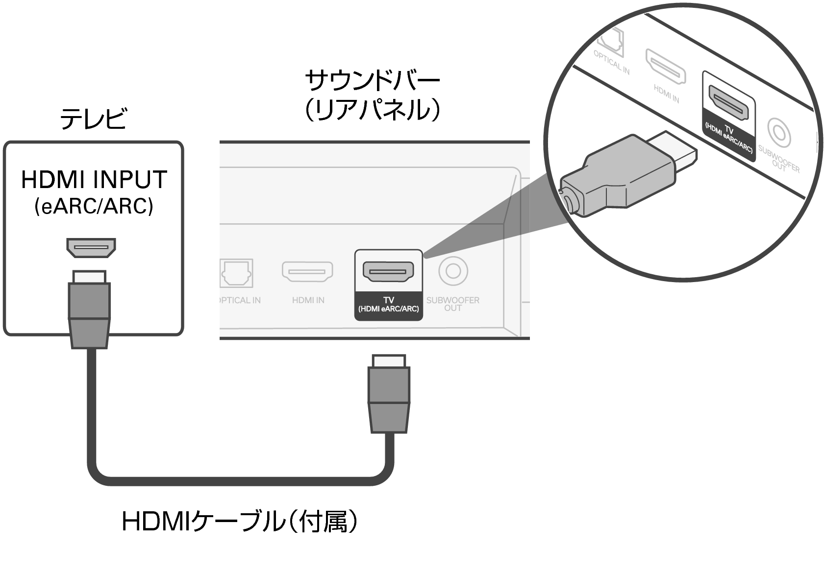 Connect Bar HDMI S218